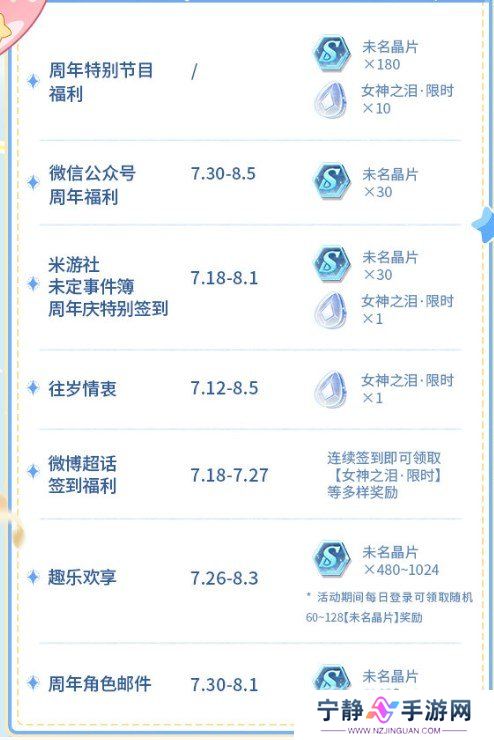 未定事件簿四周年活动有哪些 未定事件簿四周年活动及福利一览