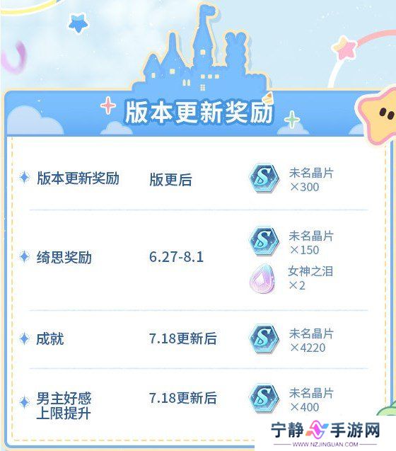 未定事件簿四周年活动有哪些 未定事件簿四周年活动及福利一览