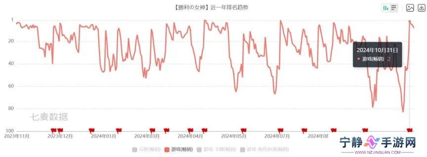 《胜利女神：新的希望》首曝PV发布，与妮姬少女直面末世战争