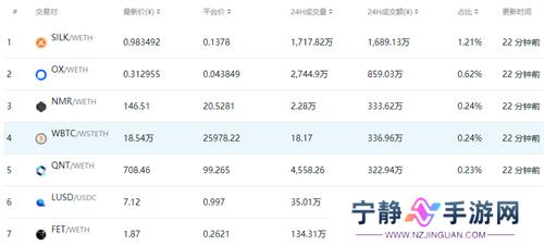 uniswap交易所