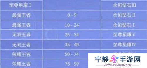 《王者荣耀》S39赛季提前开启，段位继承变化，花木兰、猴子重做巨帅