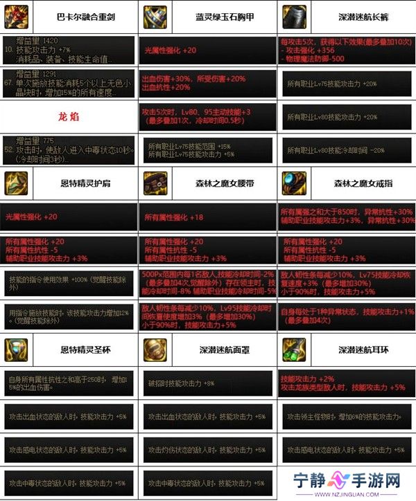 dnf神界版本佣兵装备搭配推荐