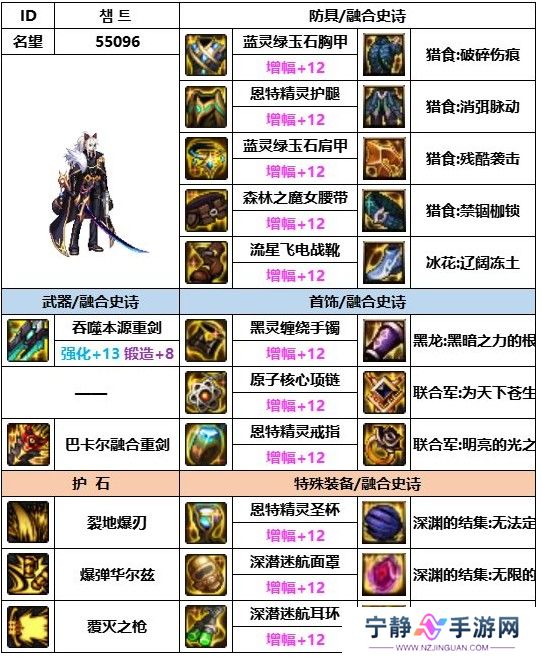dnf神界版本佣兵装备搭配推荐