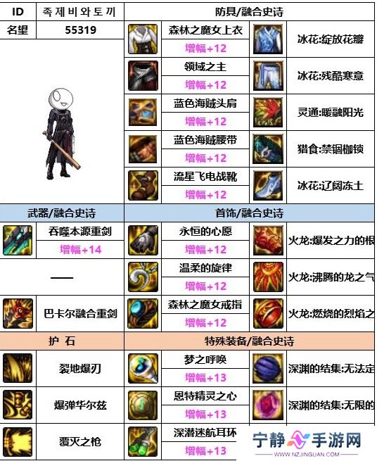 dnf神界版本佣兵装备搭配推荐
