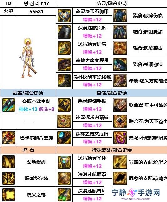 dnf神界版本佣兵装备搭配推荐