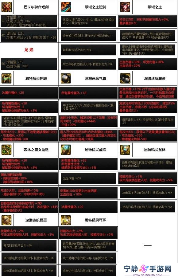 dnf神界版本黑暗武士装备搭配推荐