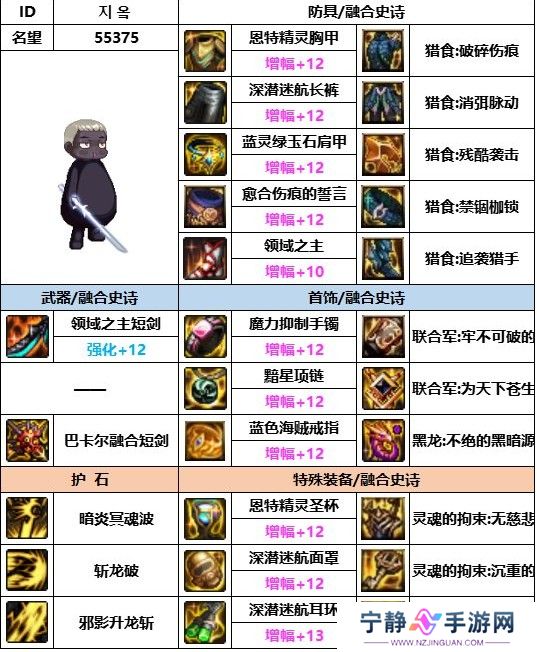dnf神界版本黑暗武士装备搭配推荐
