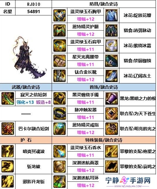 dnf神界版本黑暗武士装备搭配推荐