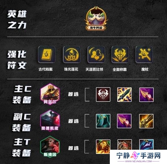 金铲铲之战s9.5诺克转沙皇阵容推荐 诺克转沙皇阵容玩法攻略[多图]图片5
