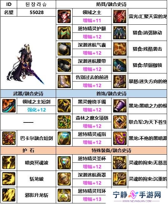 dnf神界版本黑暗武士装备搭配推荐