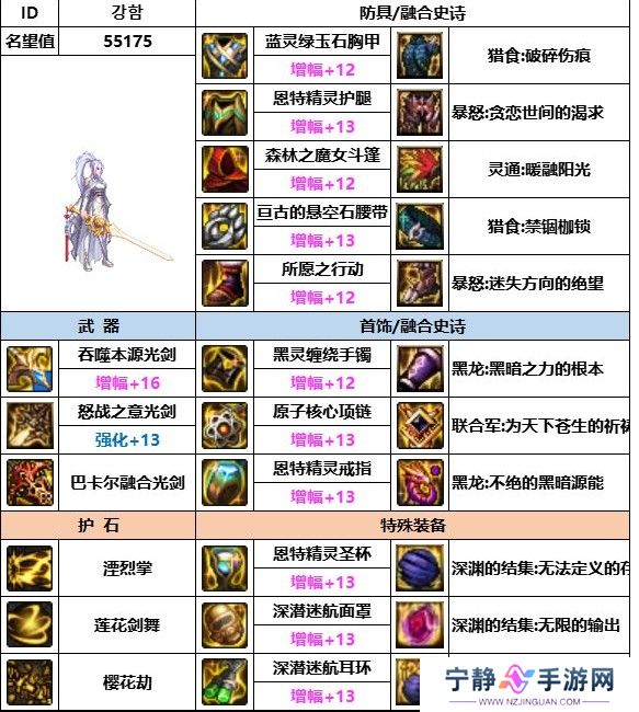 dnf神界版本剑帝装备搭配推荐