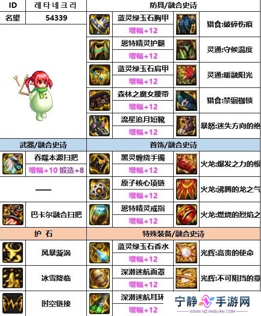 dnf神界版本缔造者装备搭配推荐