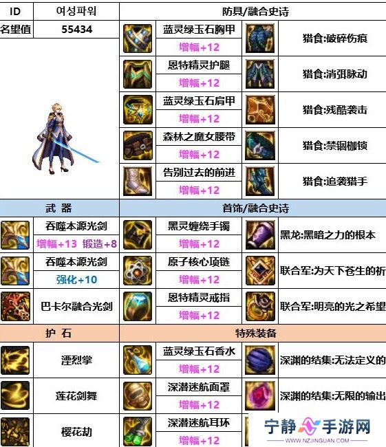 dnf神界版本剑帝装备搭配推荐