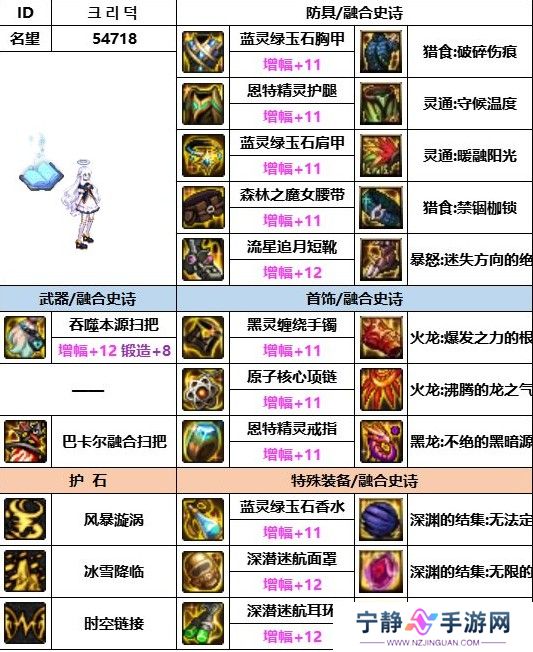 dnf神界版本缔造者装备搭配推荐