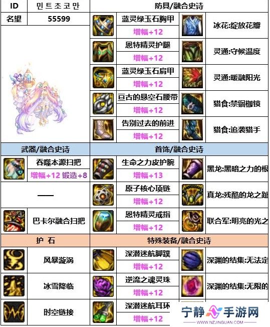 dnf神界版本缔造者装备搭配推荐