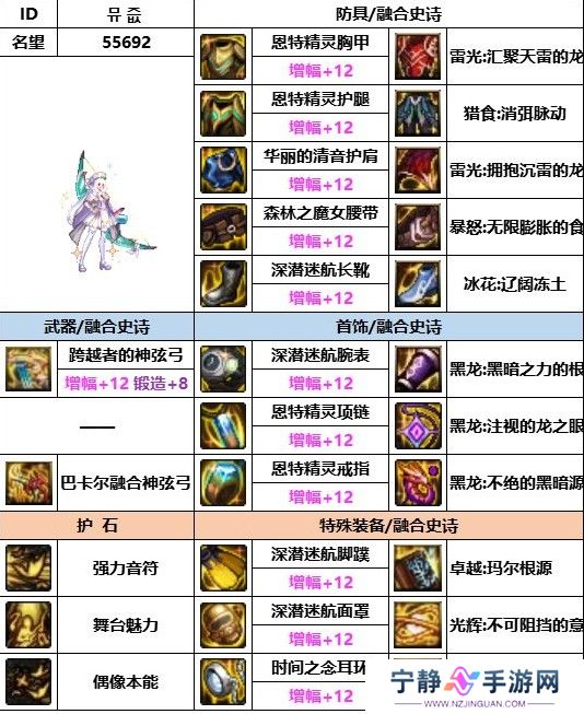 dnf神界版本奶弓装备搭配推荐