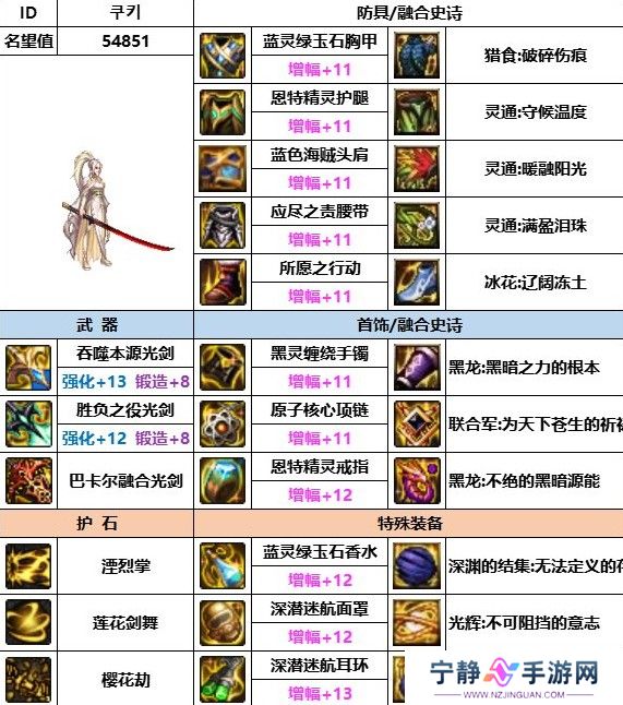 dnf神界版本剑帝装备搭配推荐