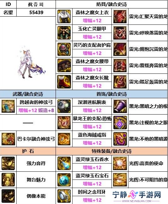 dnf神界版本奶弓装备搭配推荐
