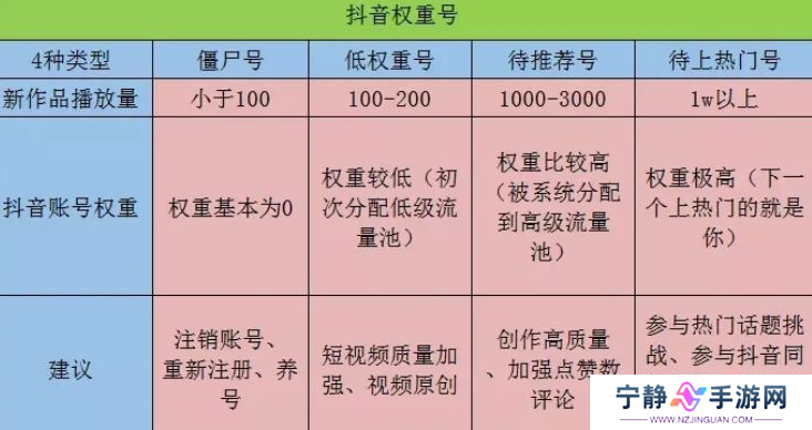 抖音账号权重查询入口最新版