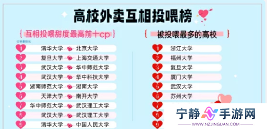 饿了么免单2.14答案