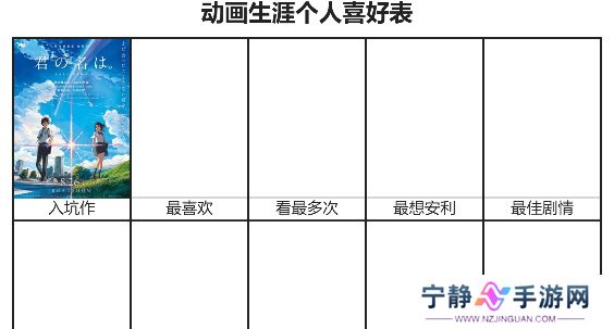动画生涯个人喜好表网址