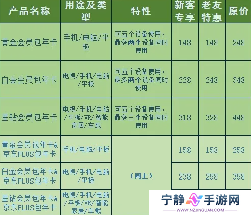 爱奇艺会员优惠2023